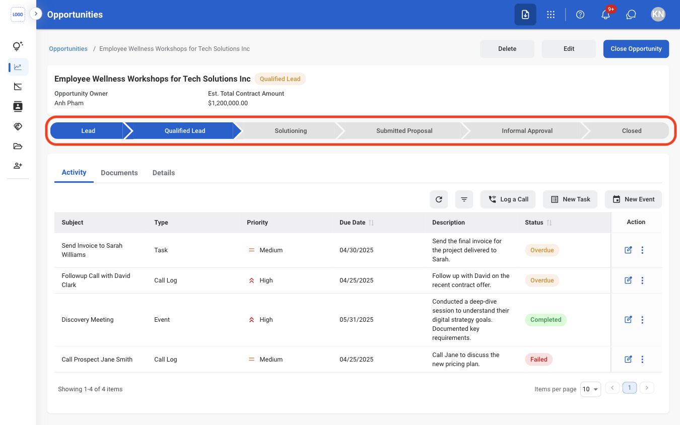 CRM O Status