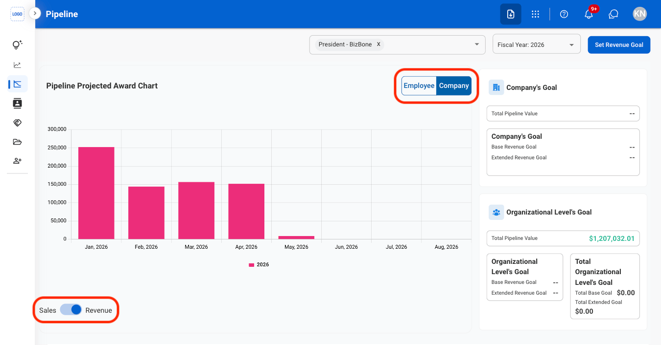 CRM P View