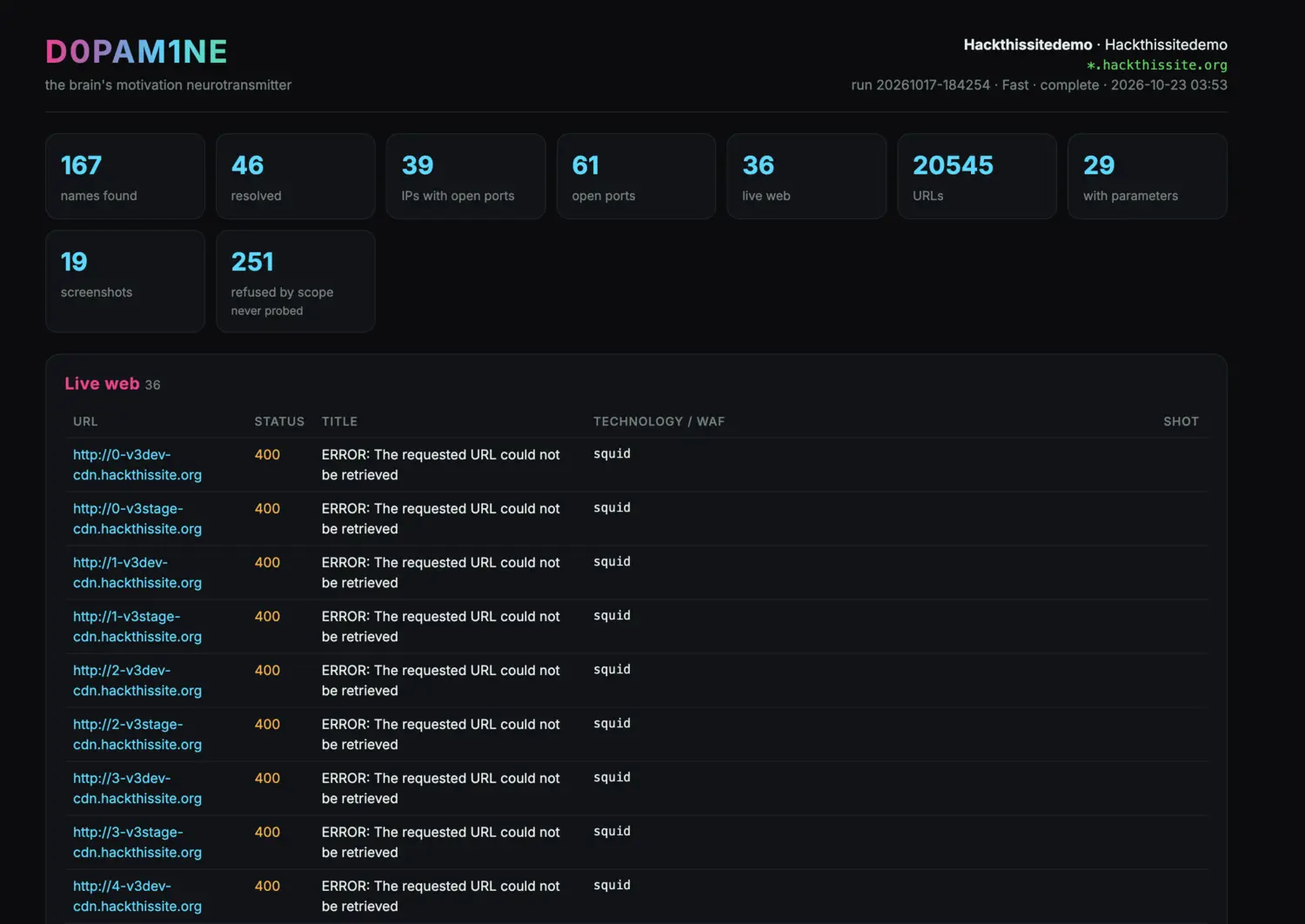 The one-page HTML recon report overview