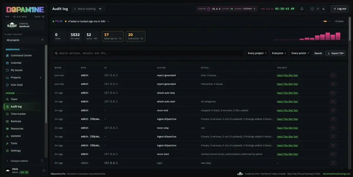 The Audit log of actions across the workspace