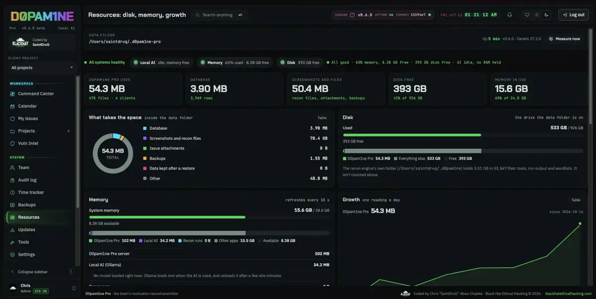 Resources: disk, memory and growth