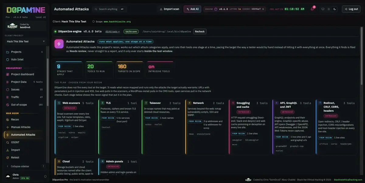 The Automated Attacks plan: stages, tools and targets
