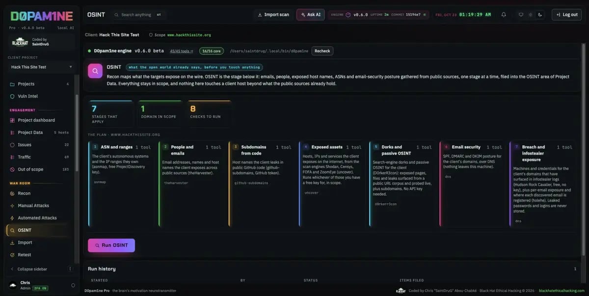 The OSINT plan: stages, tools and what each needs