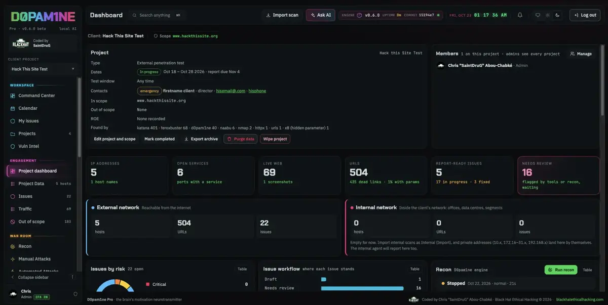 A single project's dashboard