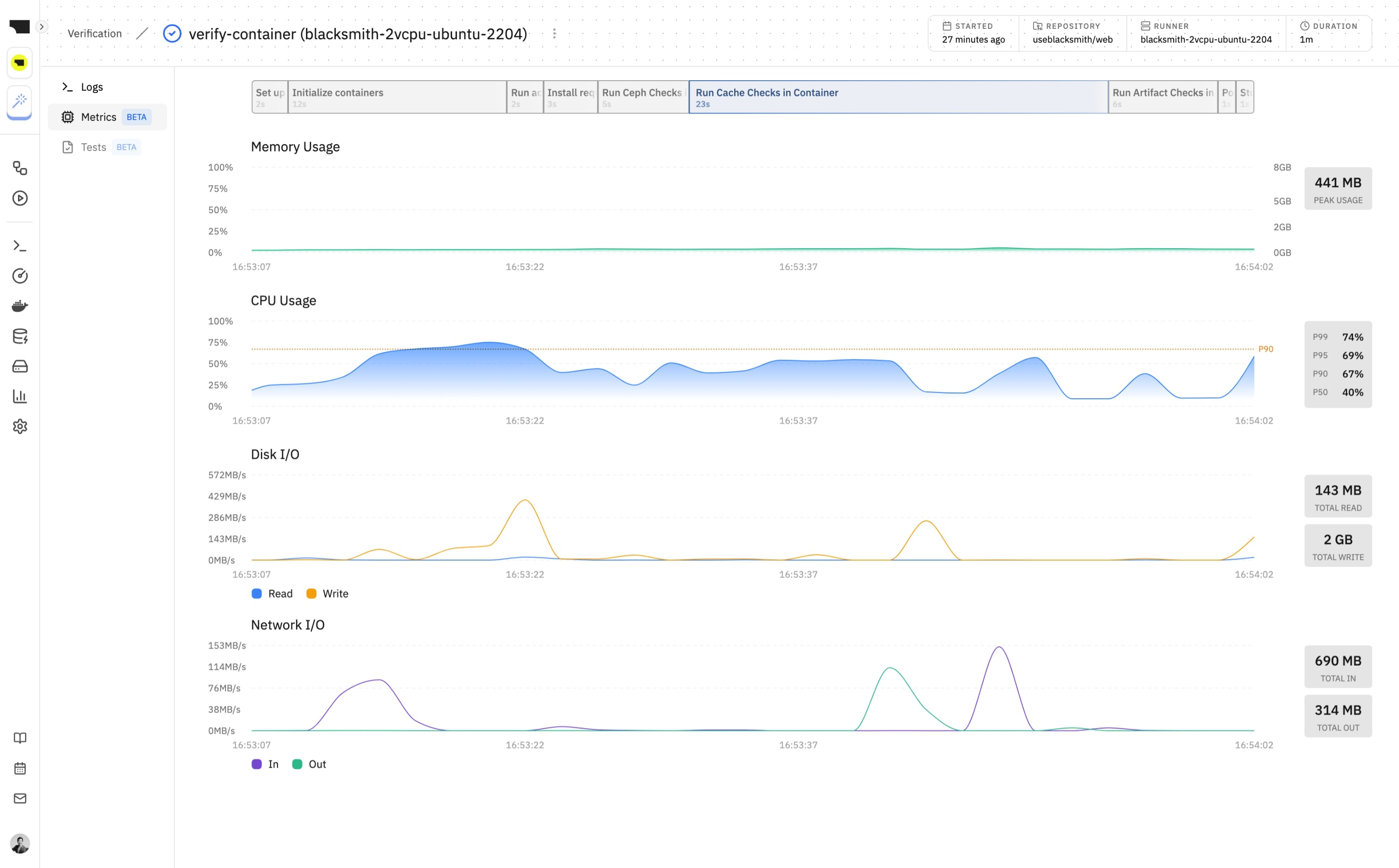 Metrics view interface