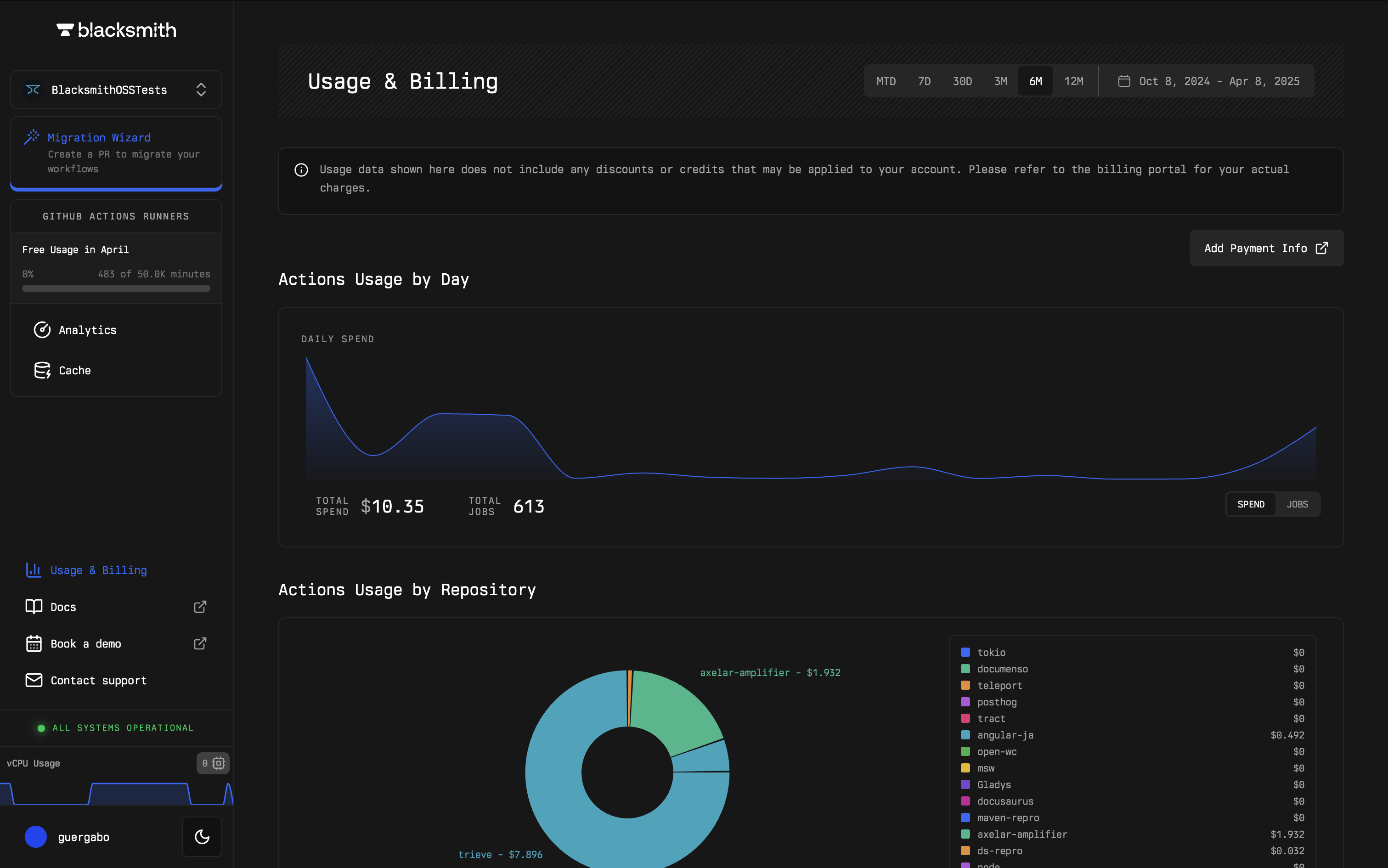 Costs View