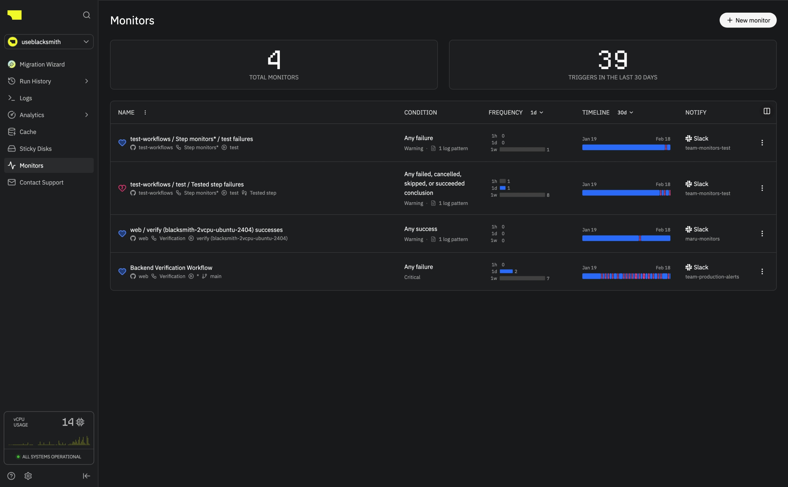Monitor list showing active monitors and their status