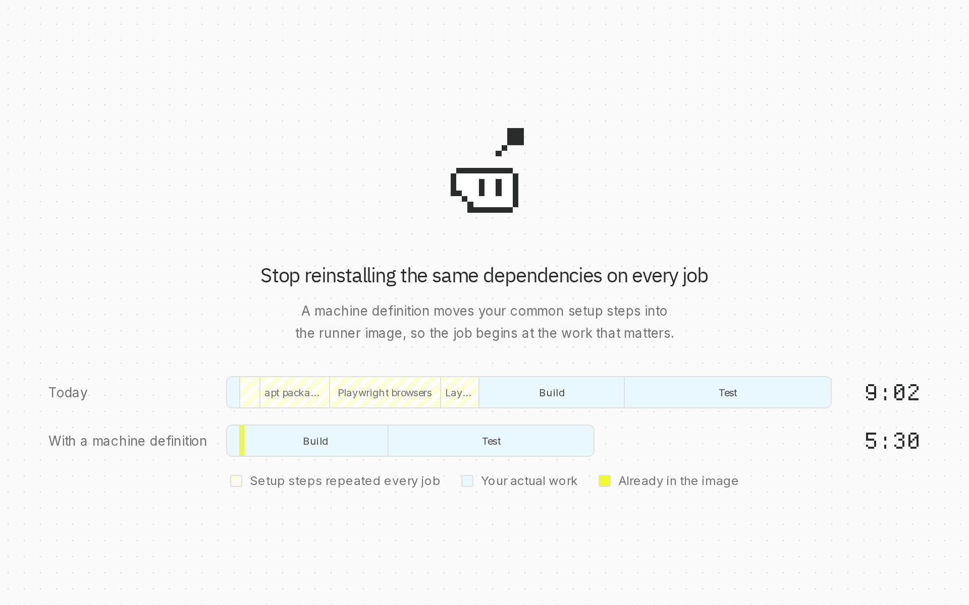 A CI job timeline with and without a machine definition
