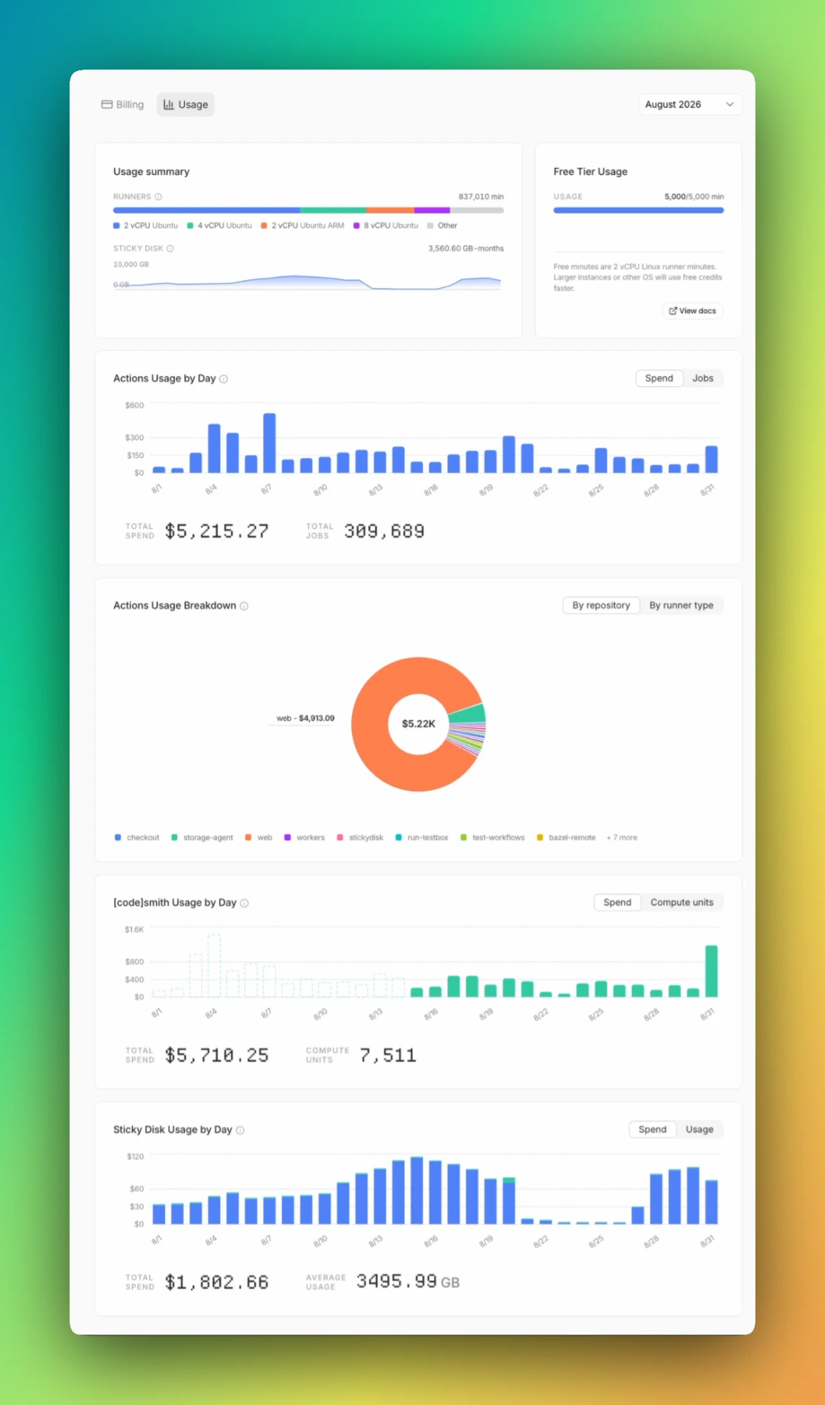 Costs View