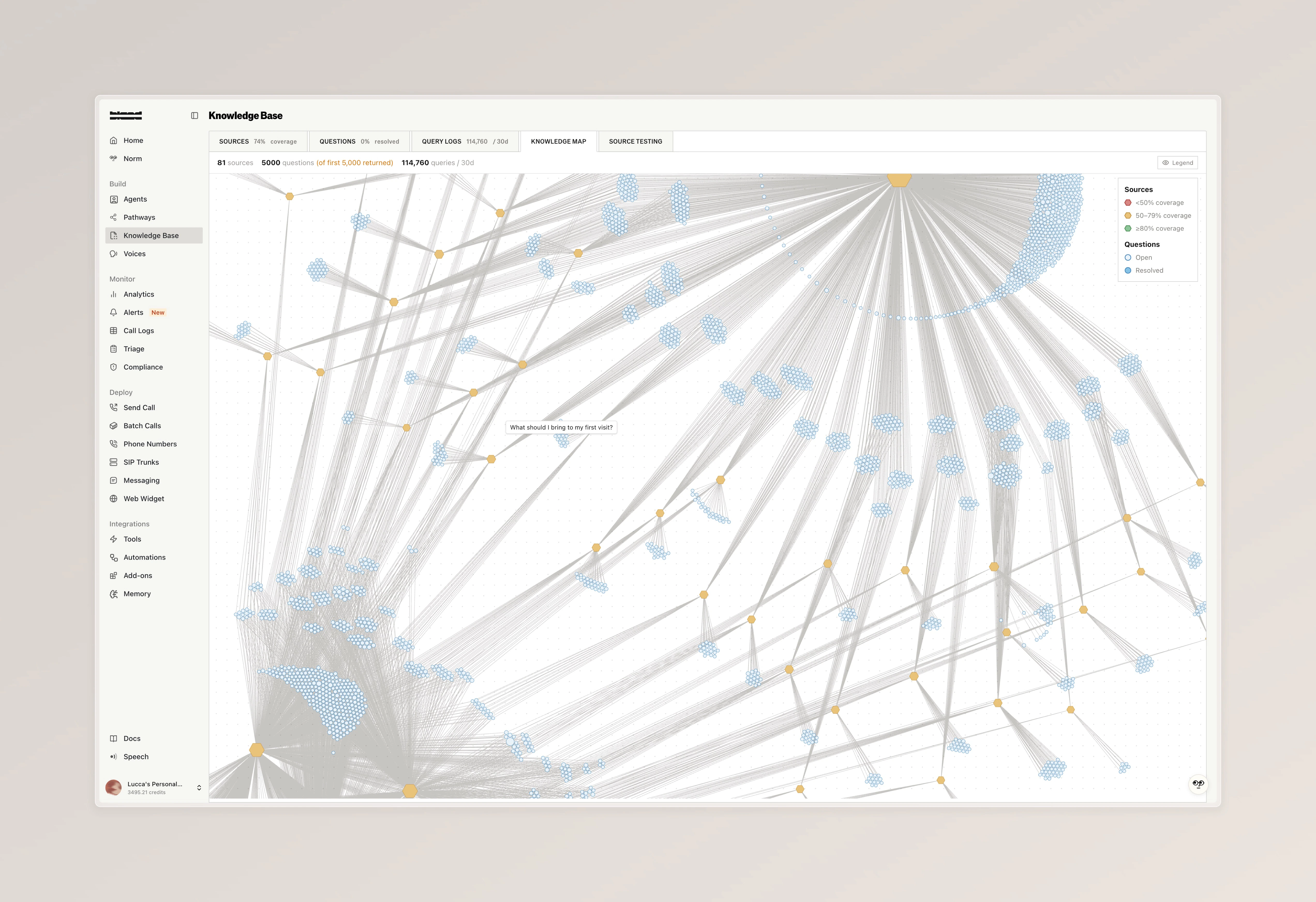 Knowledge Base map showing sources and questions as connected nodes with a legend for coverage tiers and question status