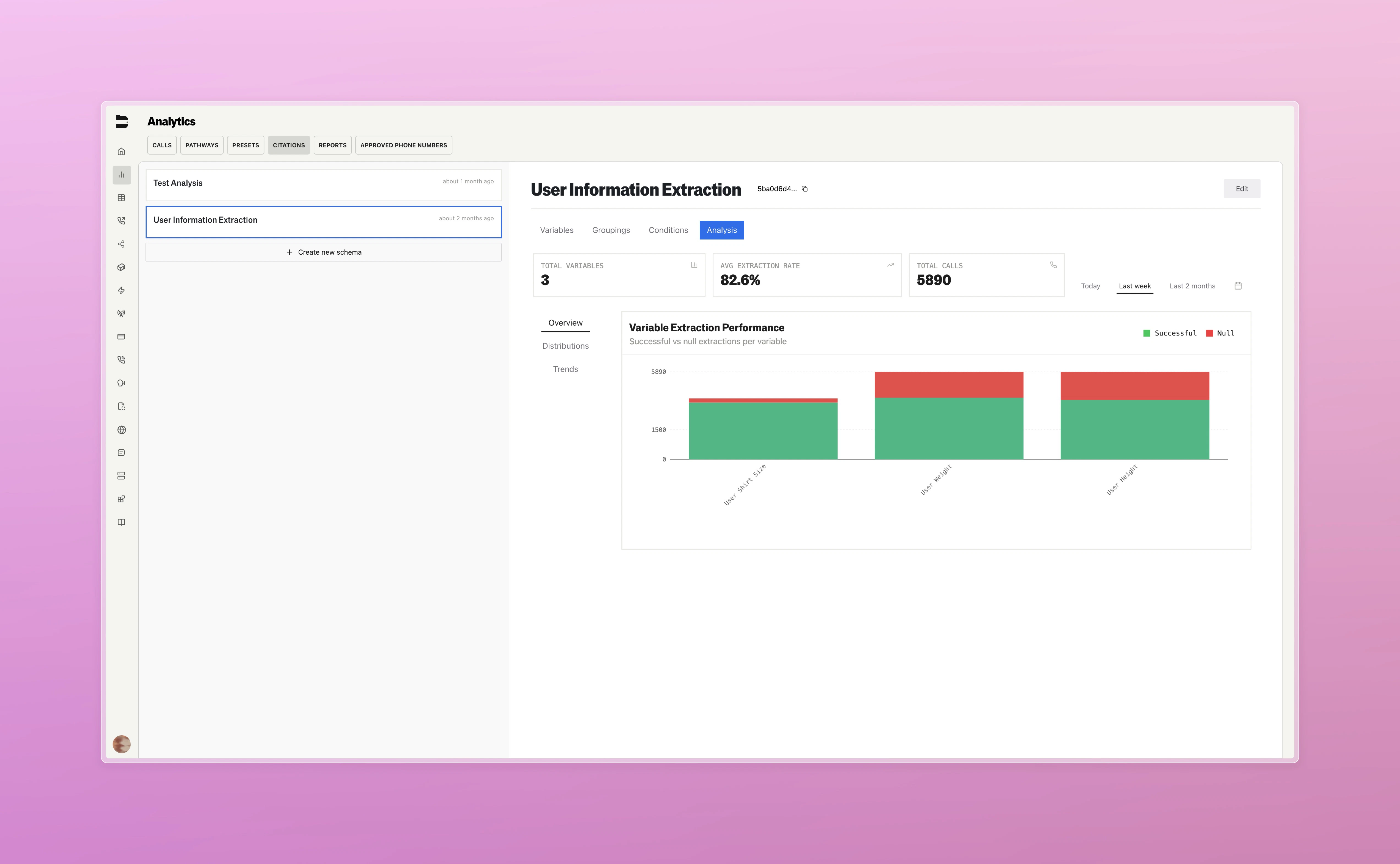 Citation Analytics