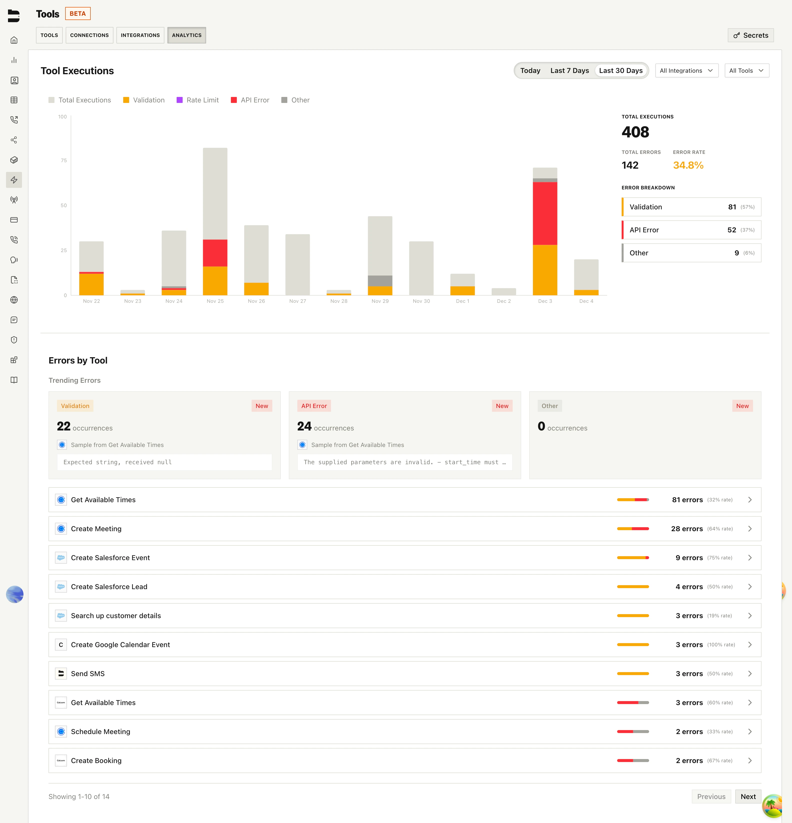 Analytics Panel