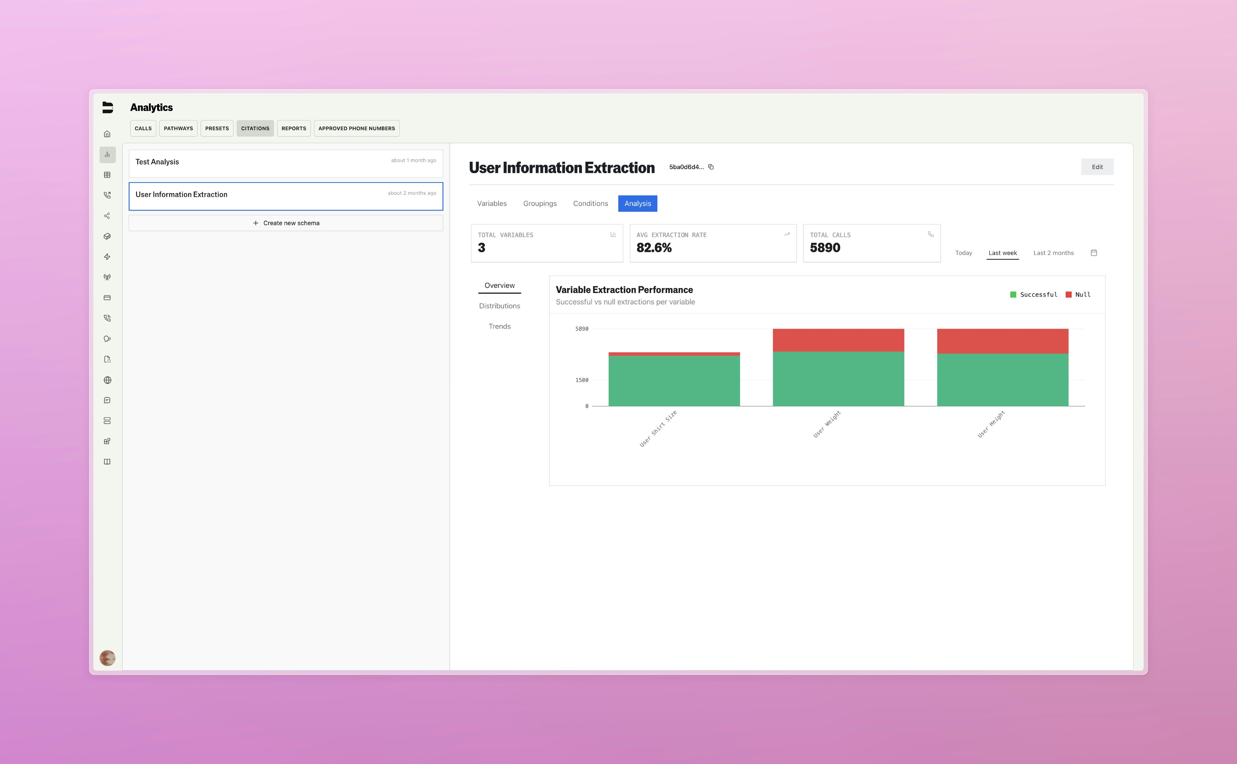 Citation Analytics