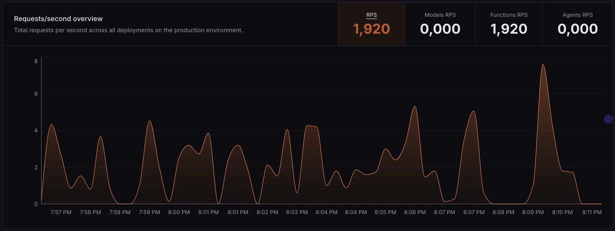 Improved chart metrics visualization