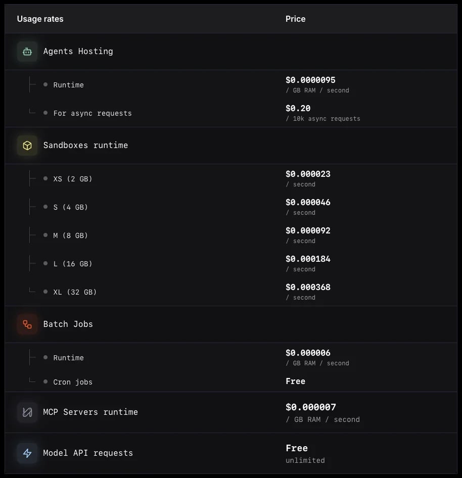 Usage-based pricing model