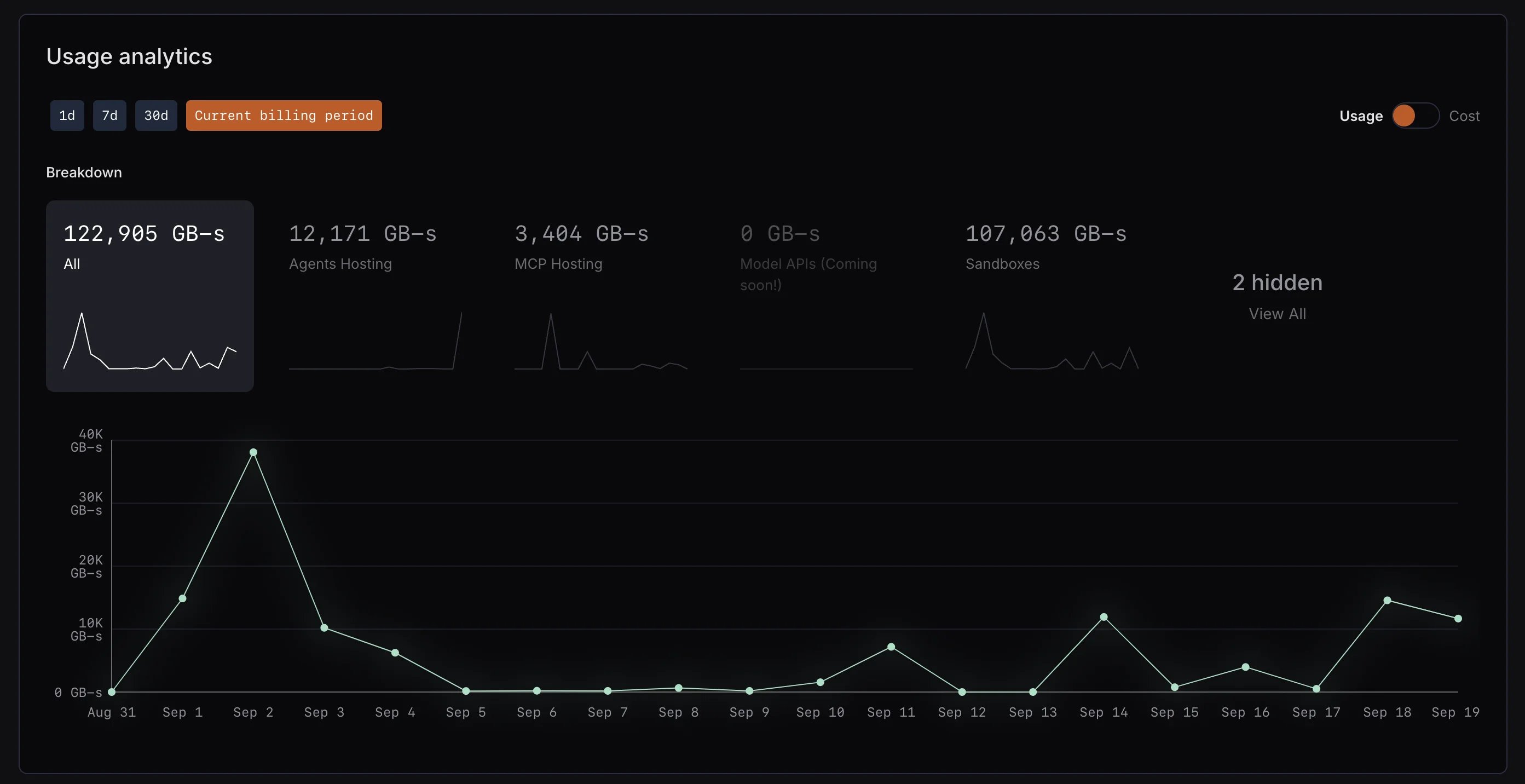 Billing Explorer chart
