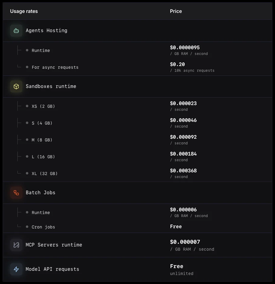 Usage-based pricing model
