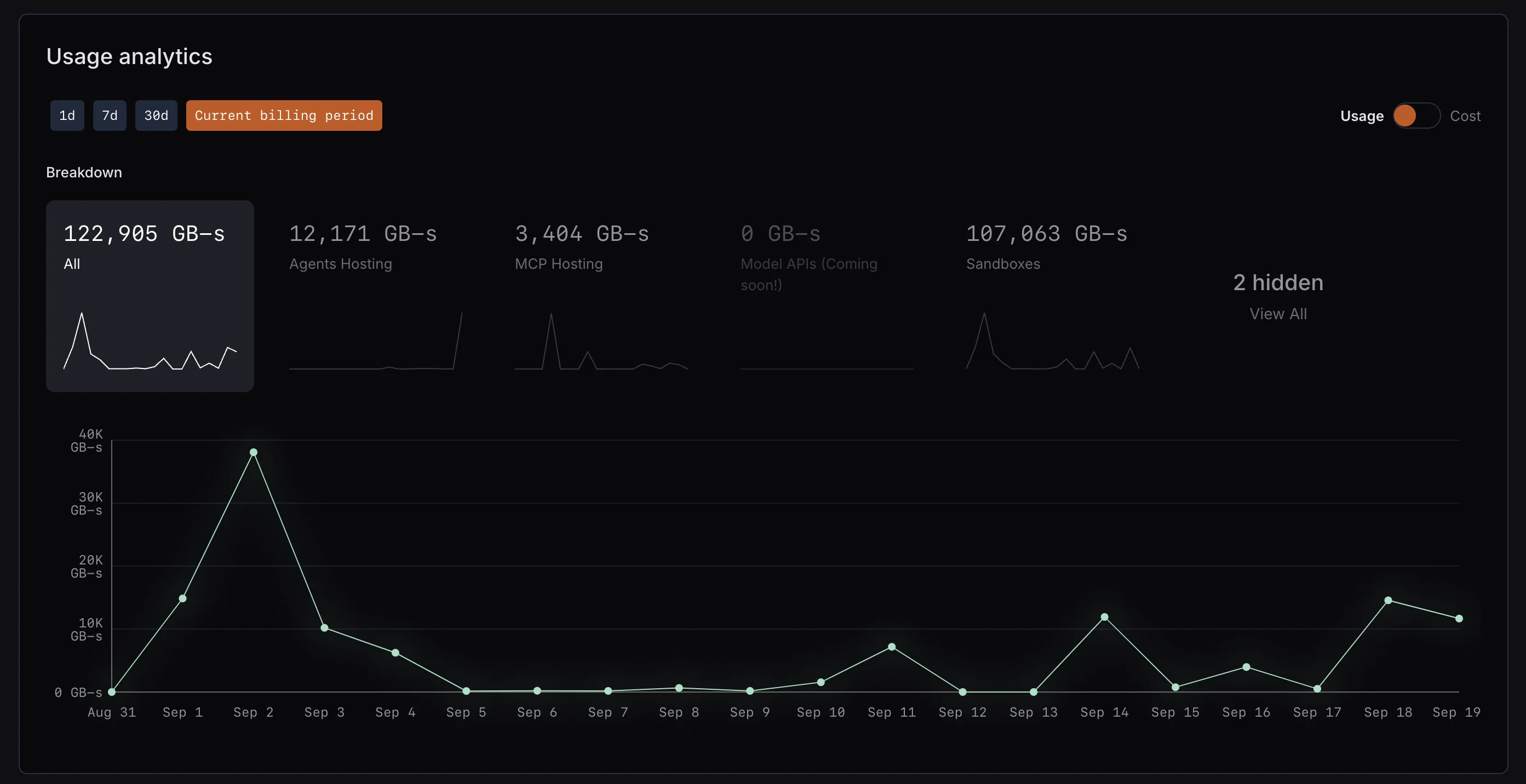 Billing Explorer chart