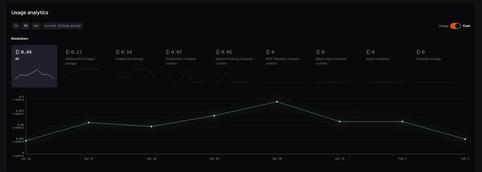 Usage analytics