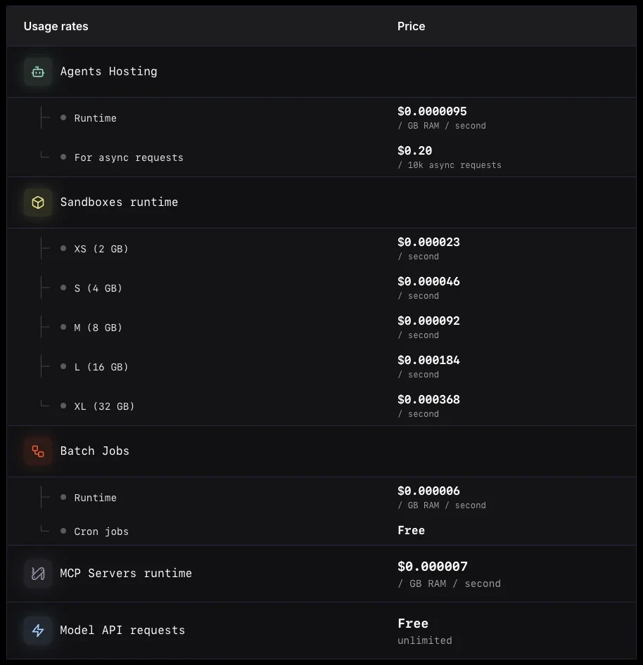 Usage-based pricing model