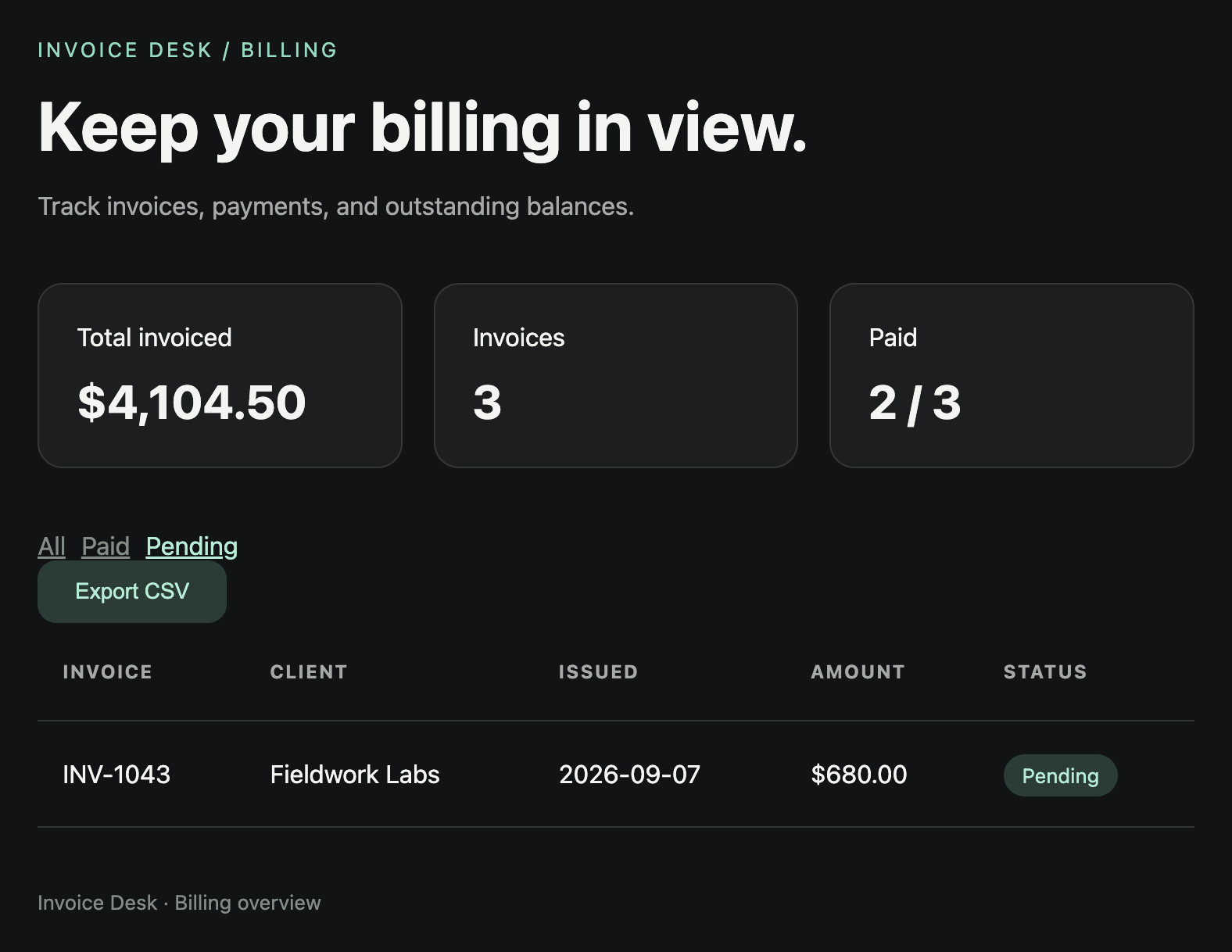 Invoice Desk Pending filter shows one invoice and Export CSV