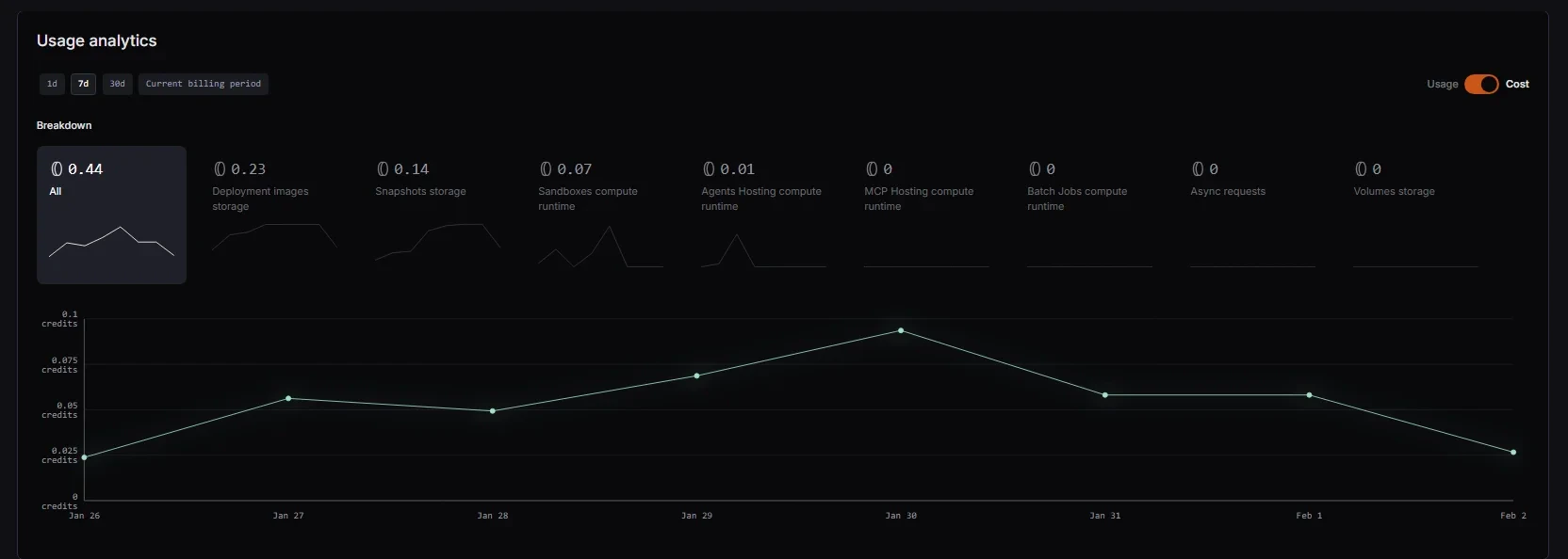Usage analytics