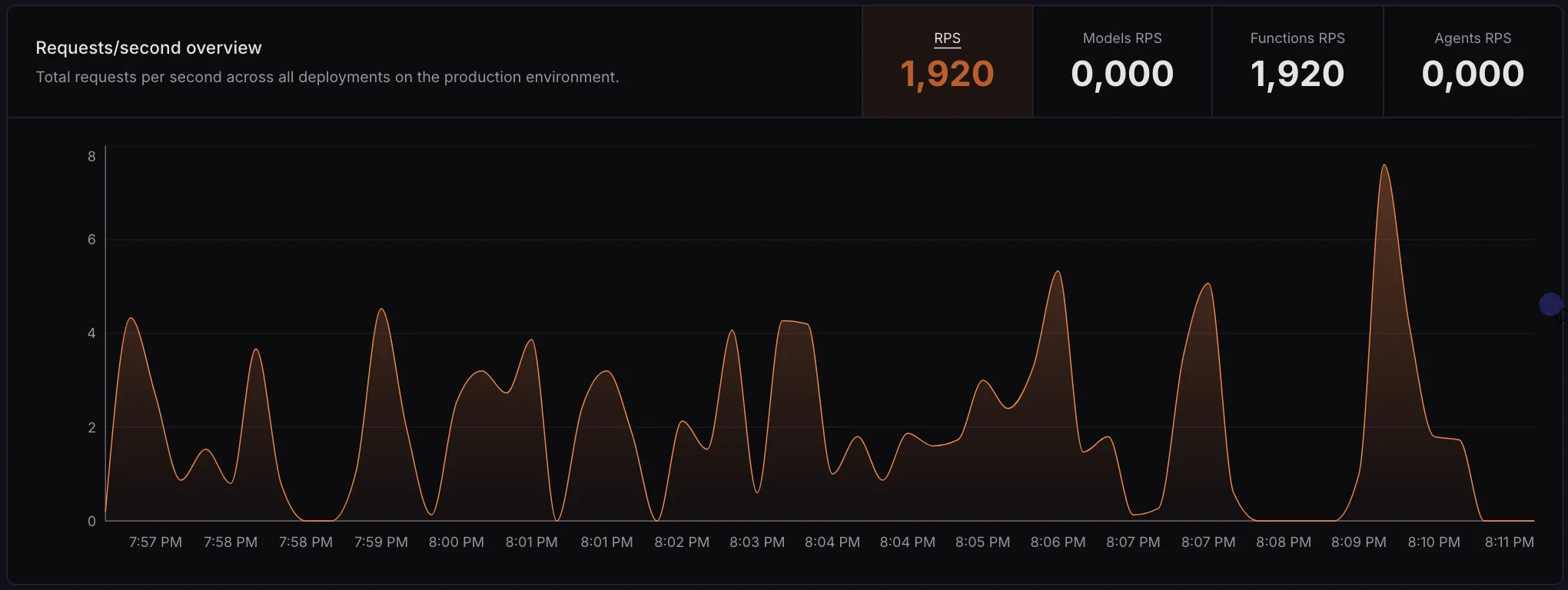 Improved chart metrics visualization