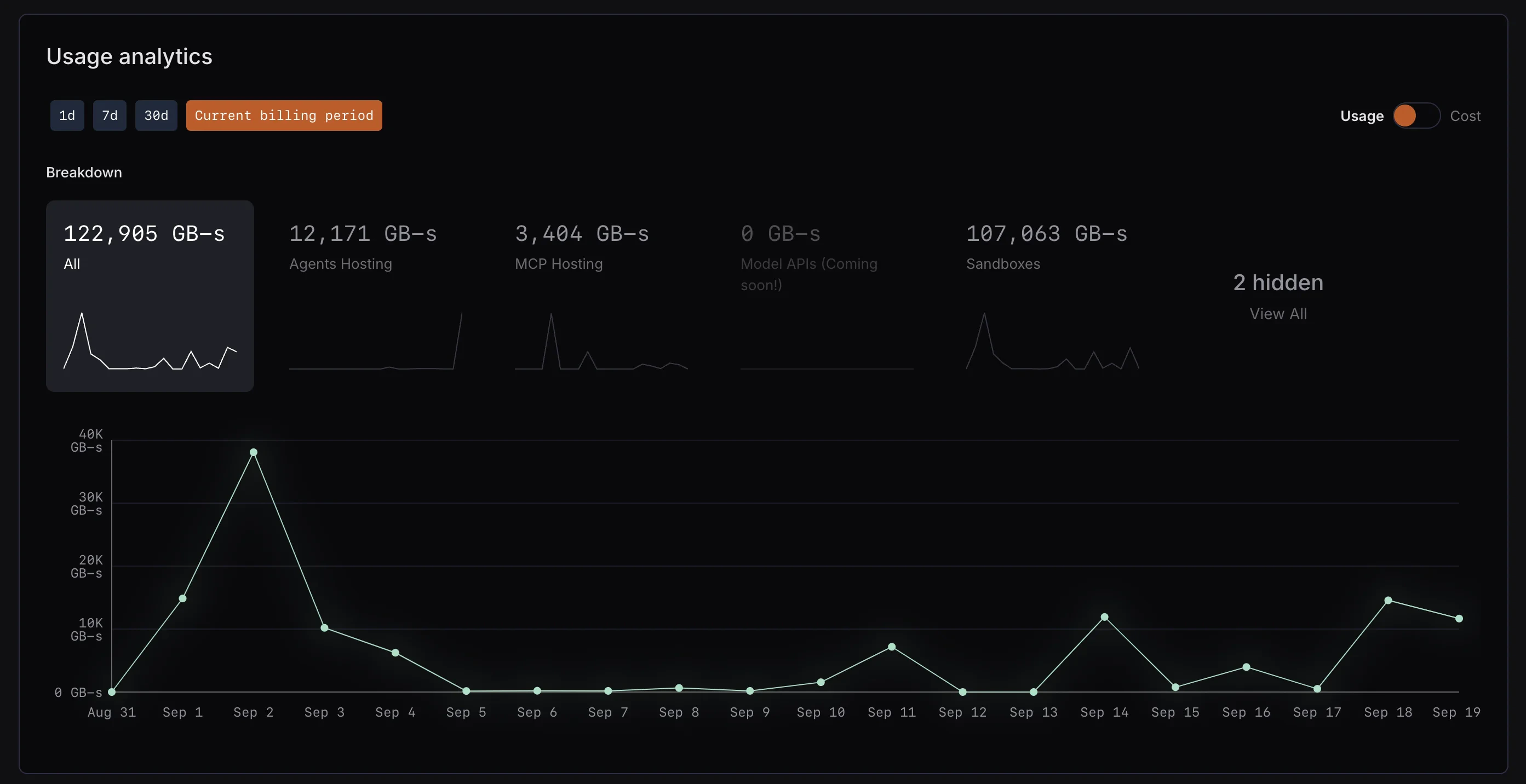 Billing Explorer chart