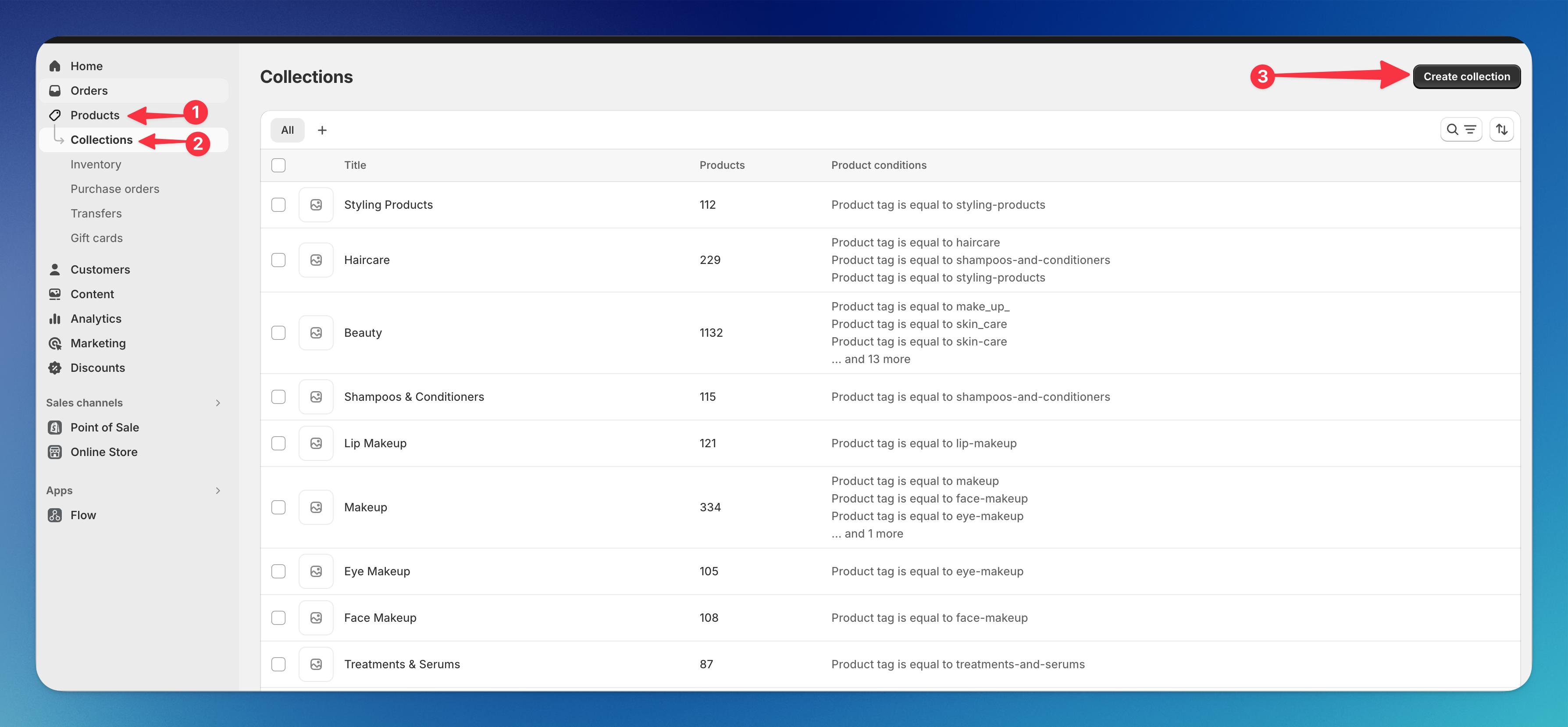 Real performance score of Enterprise Commerce