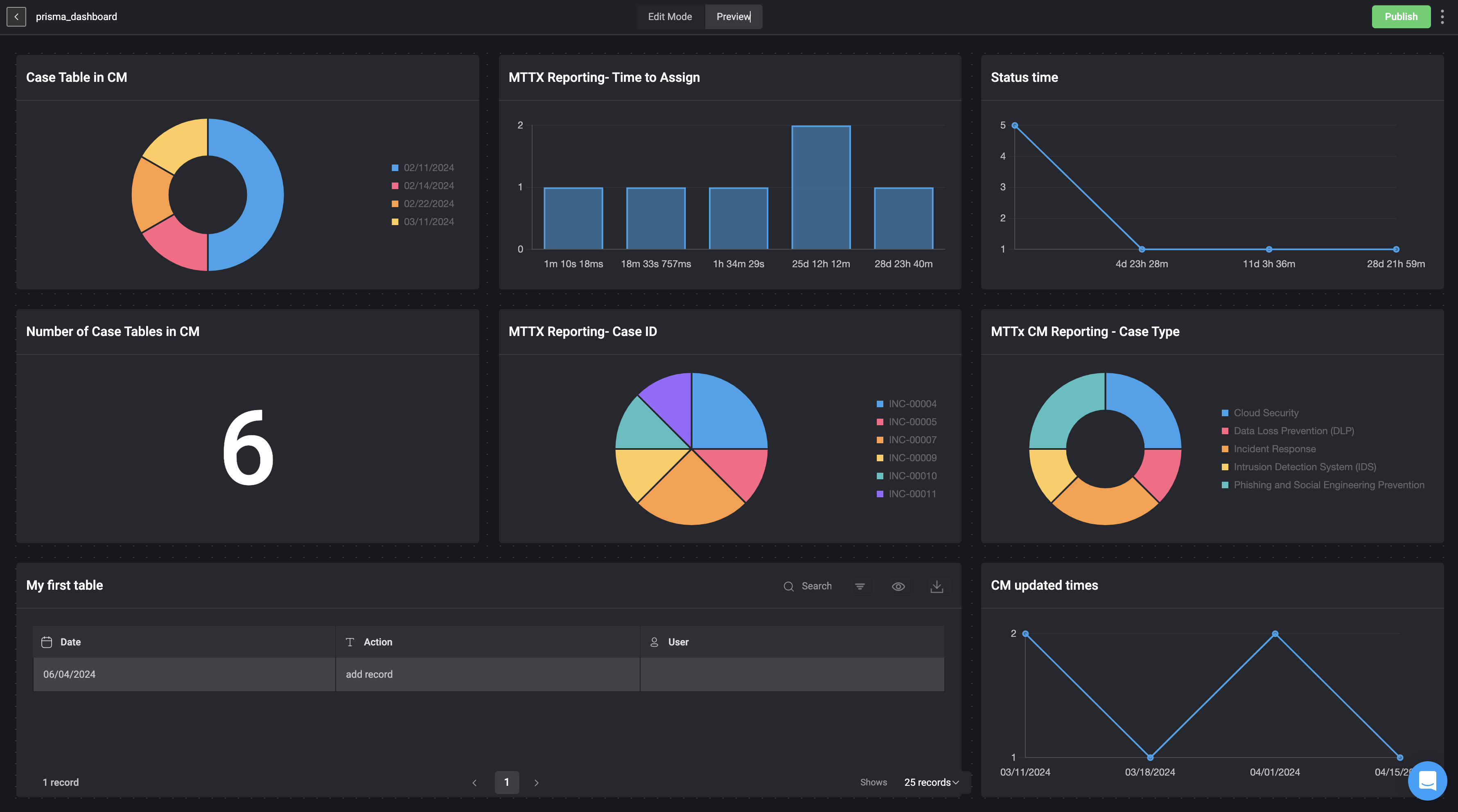 Dashboards - BlinkOps Documentation