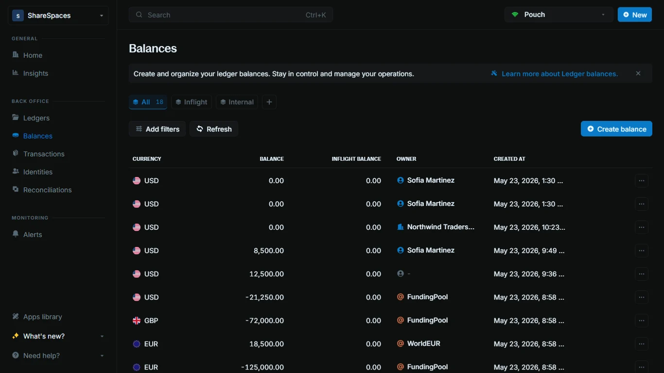 Balances table showing all balance information