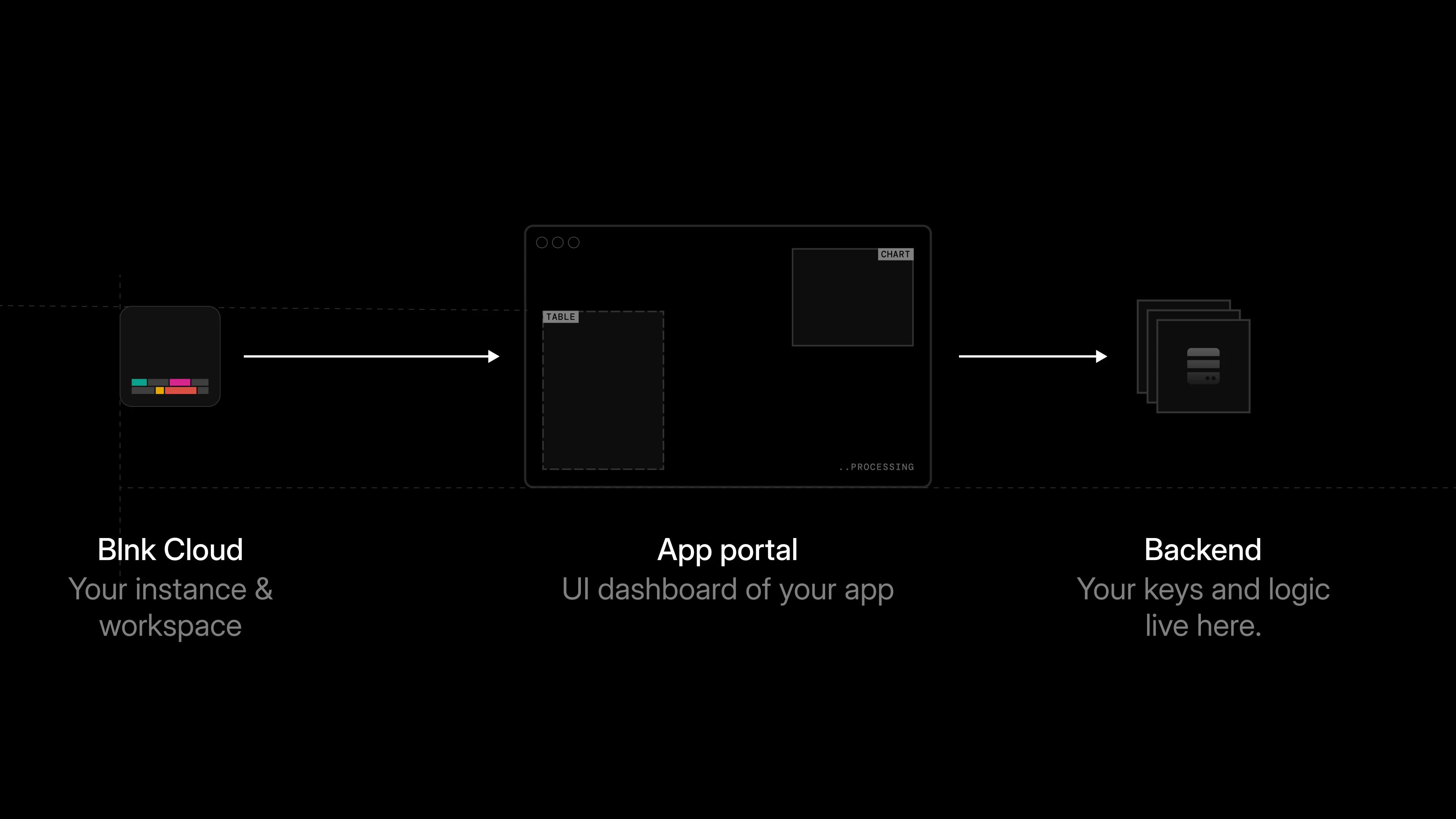 How app portals work