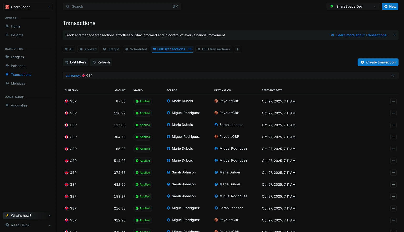 Views bar showing saved custom views for quick access