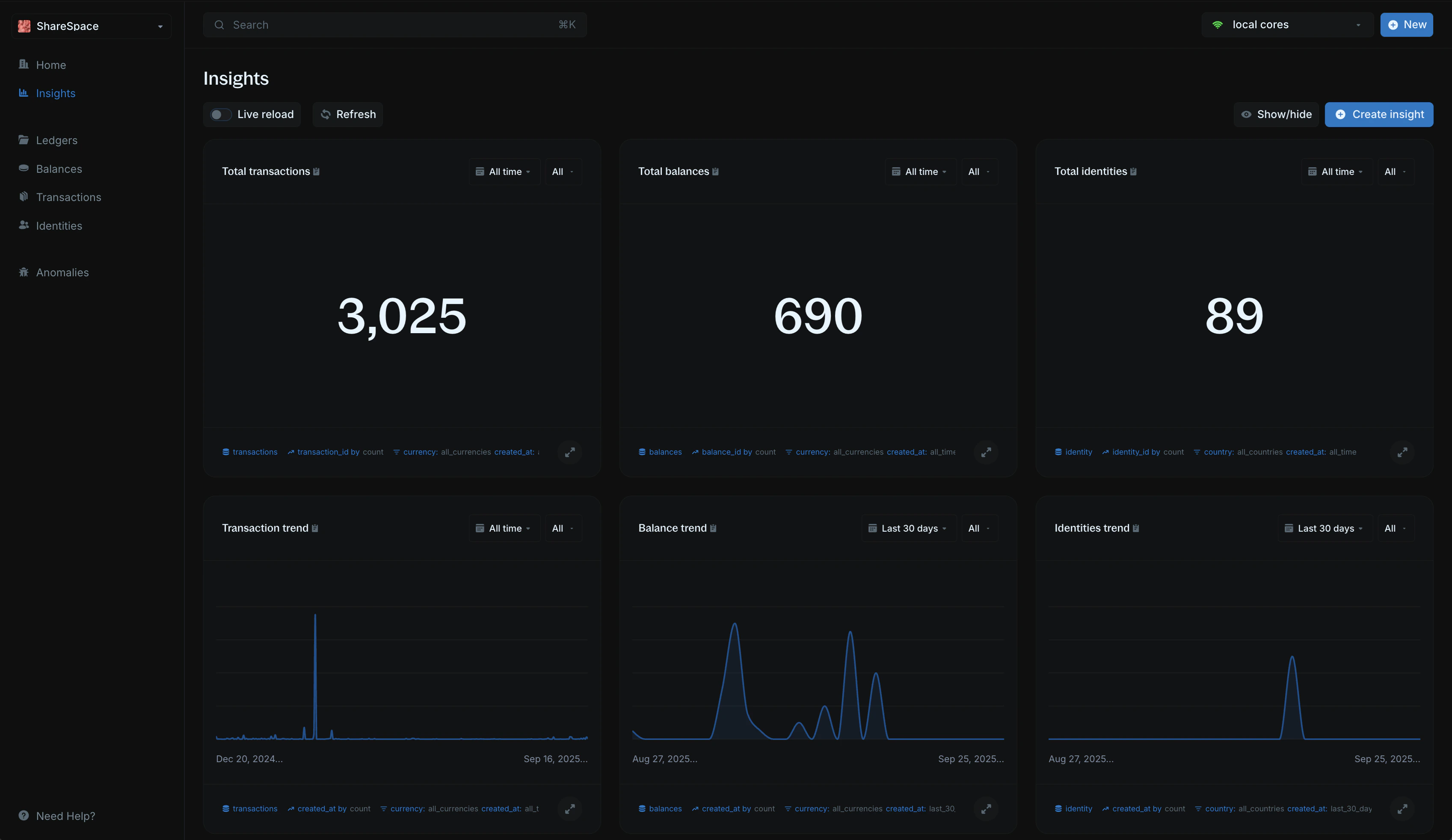 Main Insights dashboard showing all 6 default visualizations