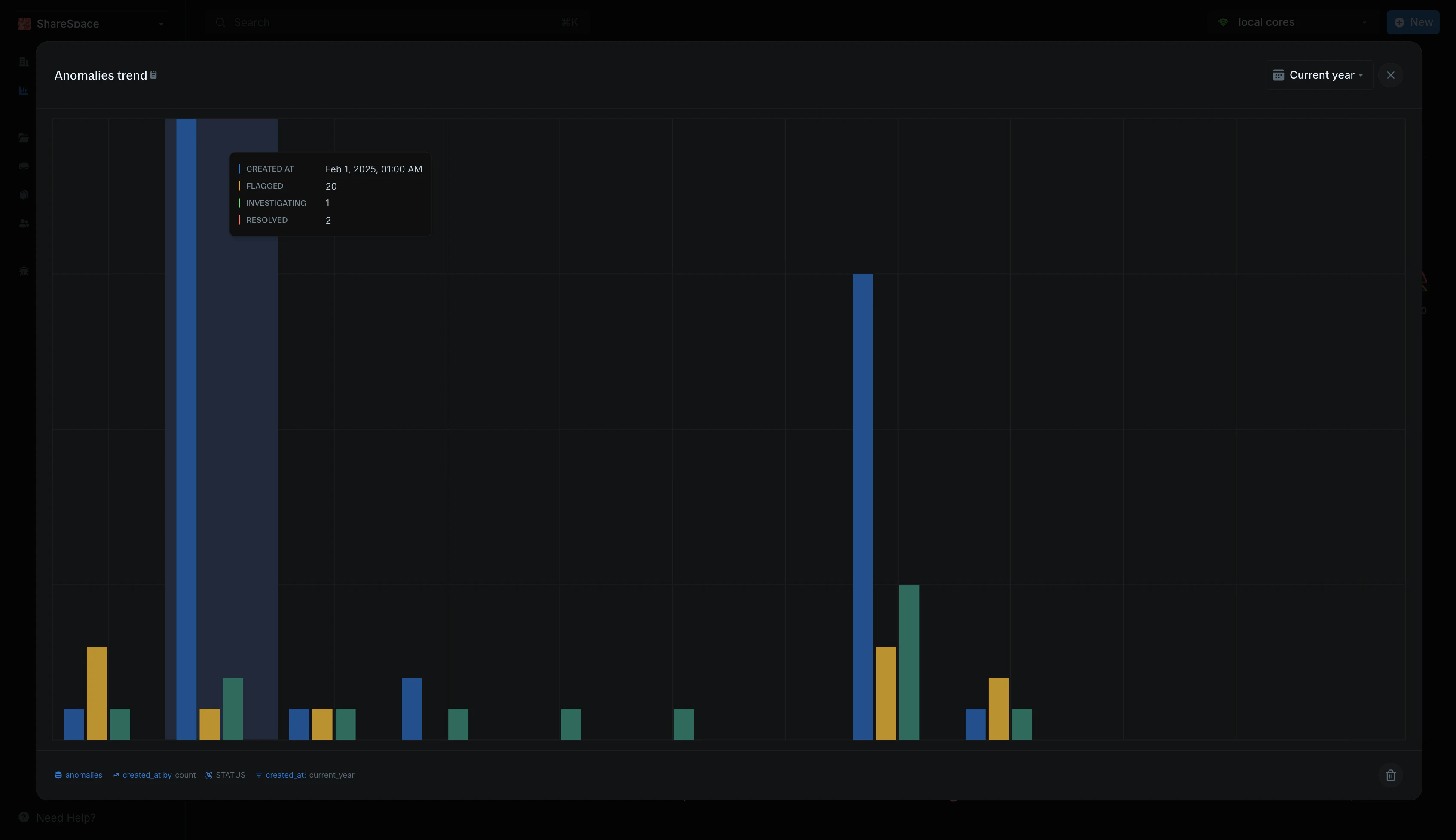 Example of how the final insight visualization looks