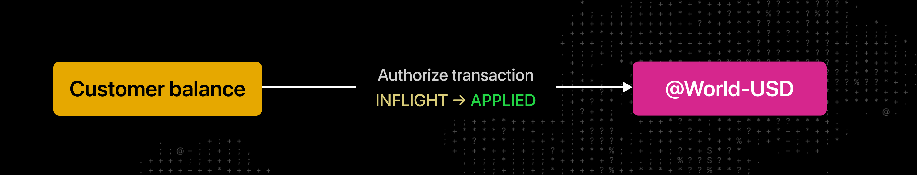 Money movement map for transaction settlement