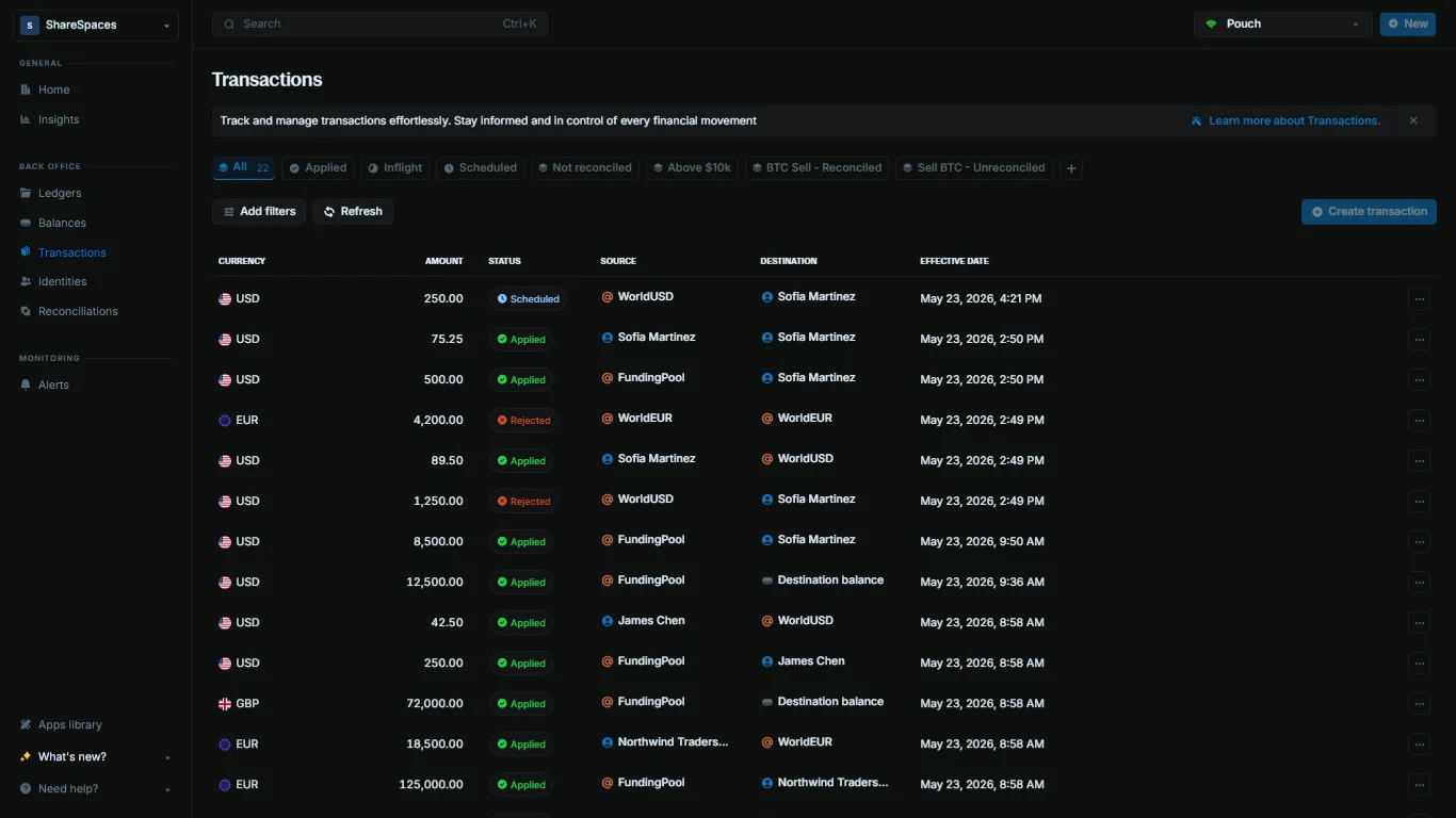 Transactions table showing all transaction information