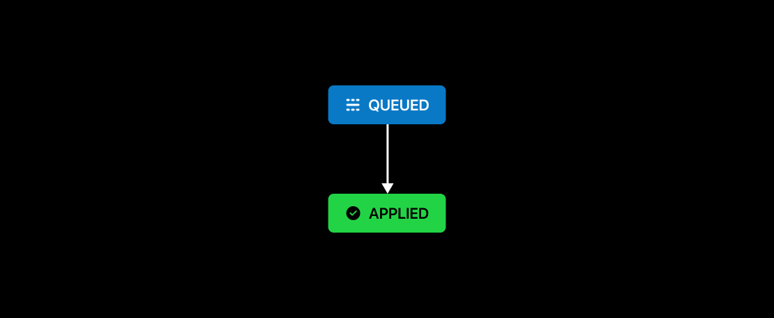 Parent transaction lifecycle diagram showing how a $100 transaction evolves through different states