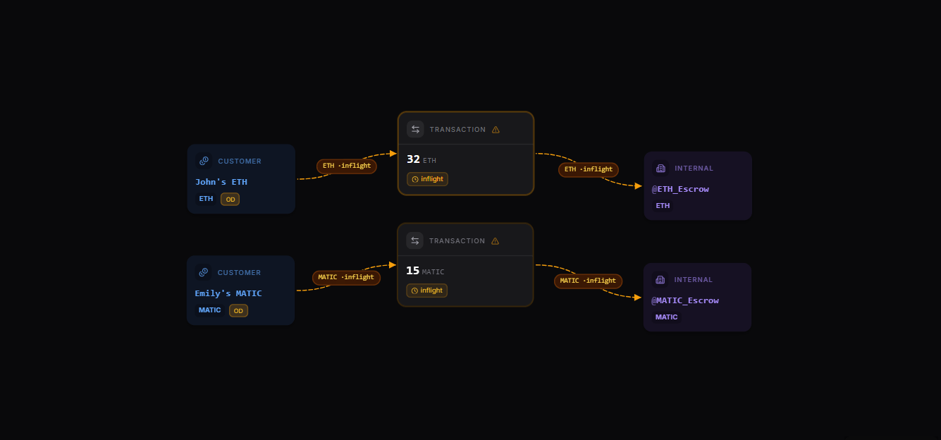 Order creation map