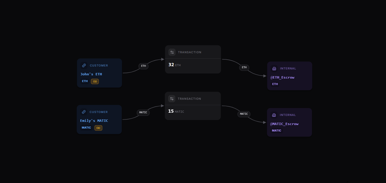 Order matching map