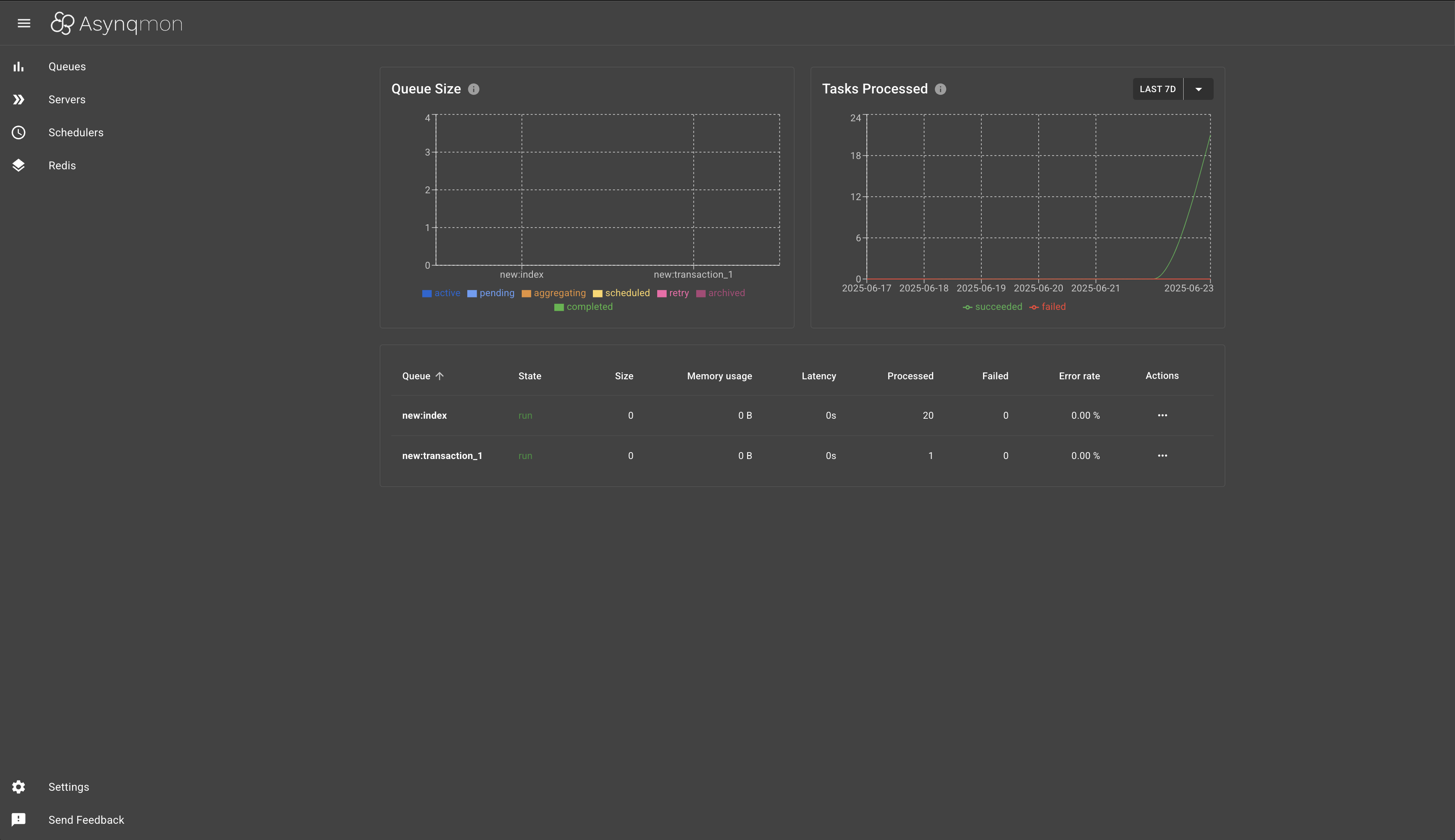 Queue Monitoring Dashboard