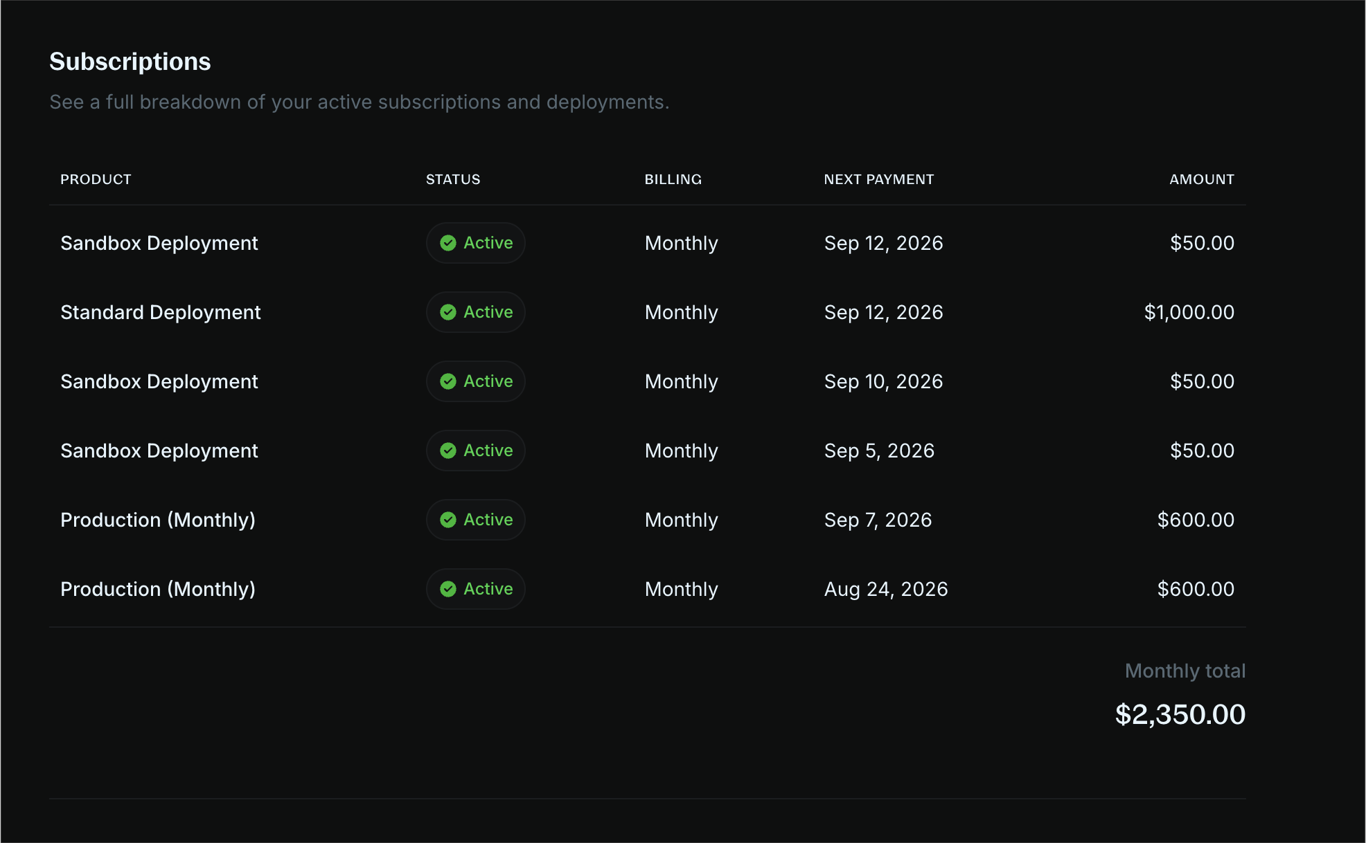 Billing page showing active subscriptions, billing frequency, next payment date, and monthly amounts