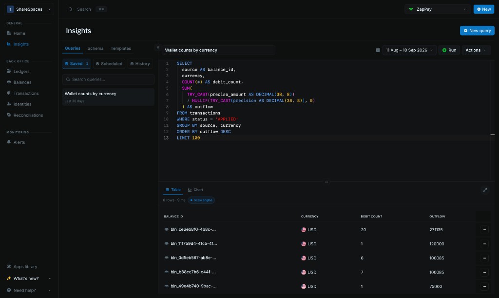 Insights SQL workbench with a saved query, date range, Run button, and results table