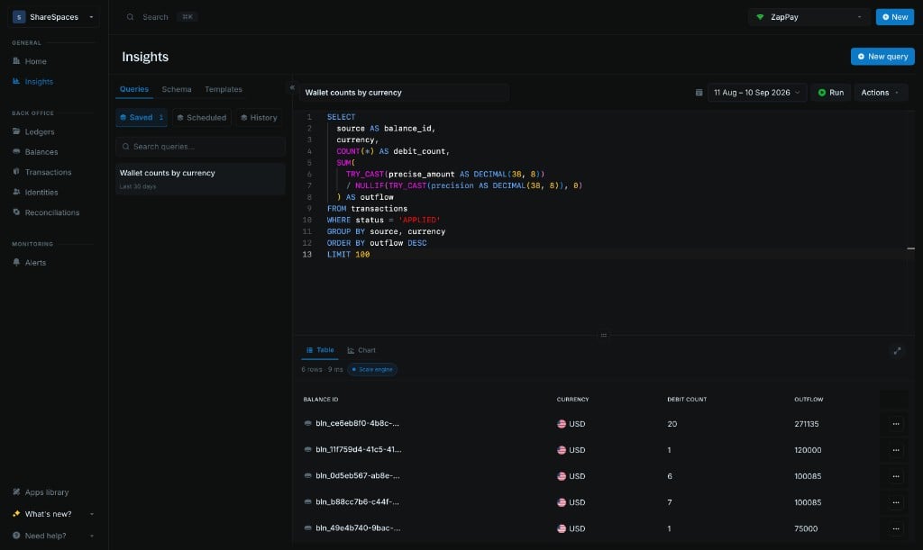 Insights SQL workbench with a saved query, date range, Run button, and results table
