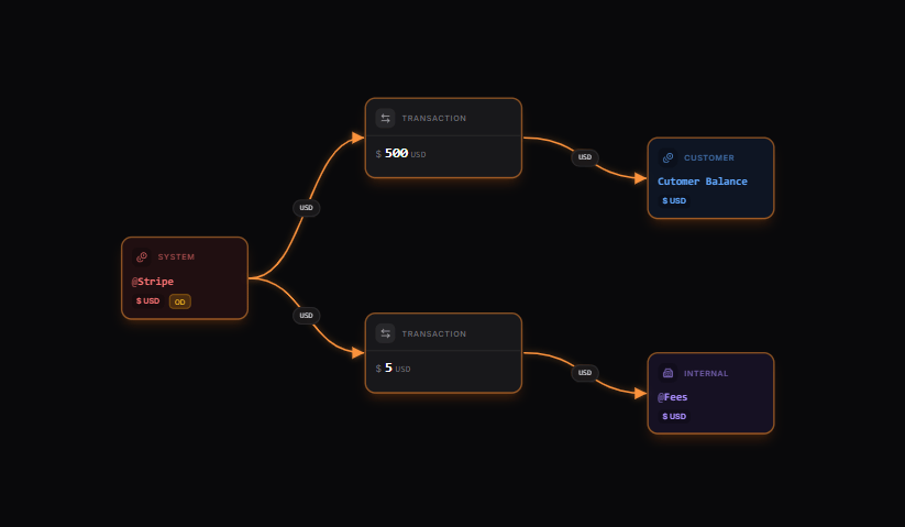Handling deposits map