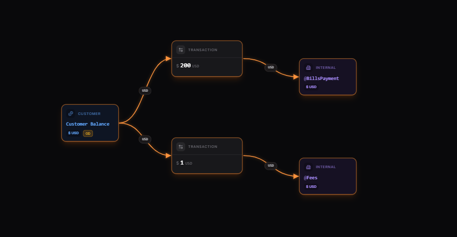 Handling payouts map