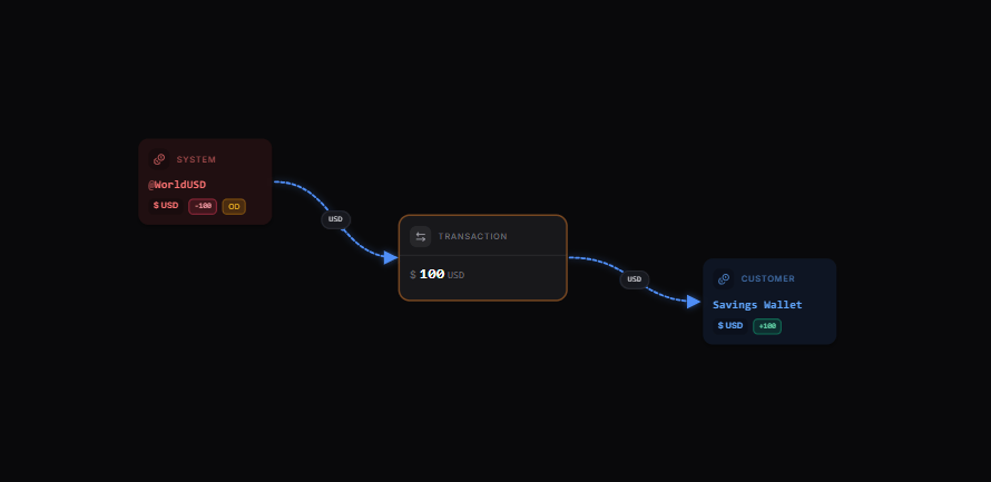 Savings application map
