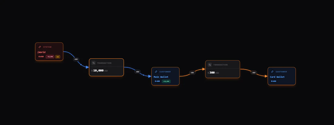 Building a Wallet Management System with Blnk • Blnk Developer ...