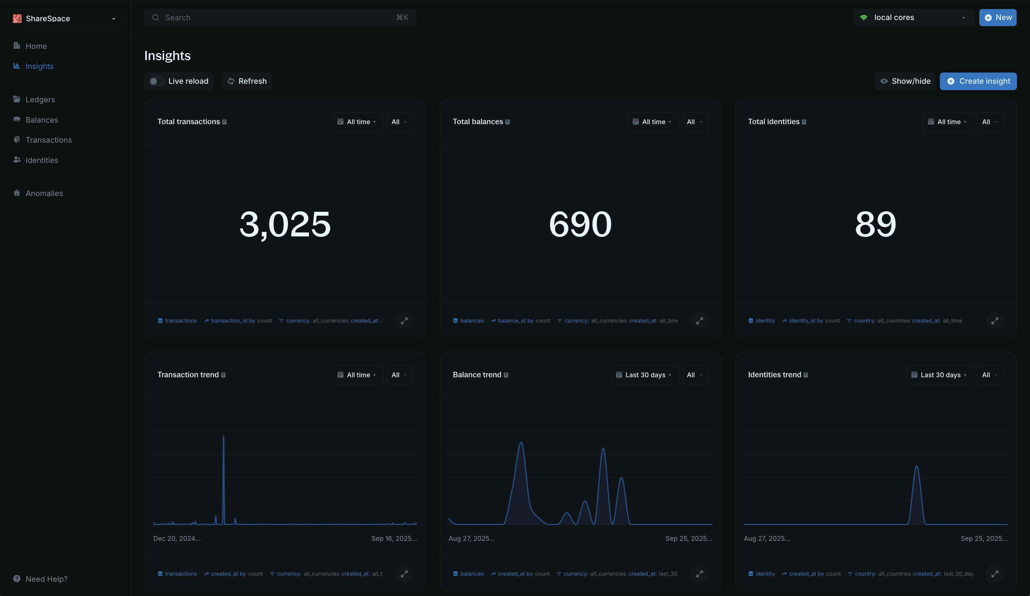 Main Insights dashboard showing all 6 default visualizations