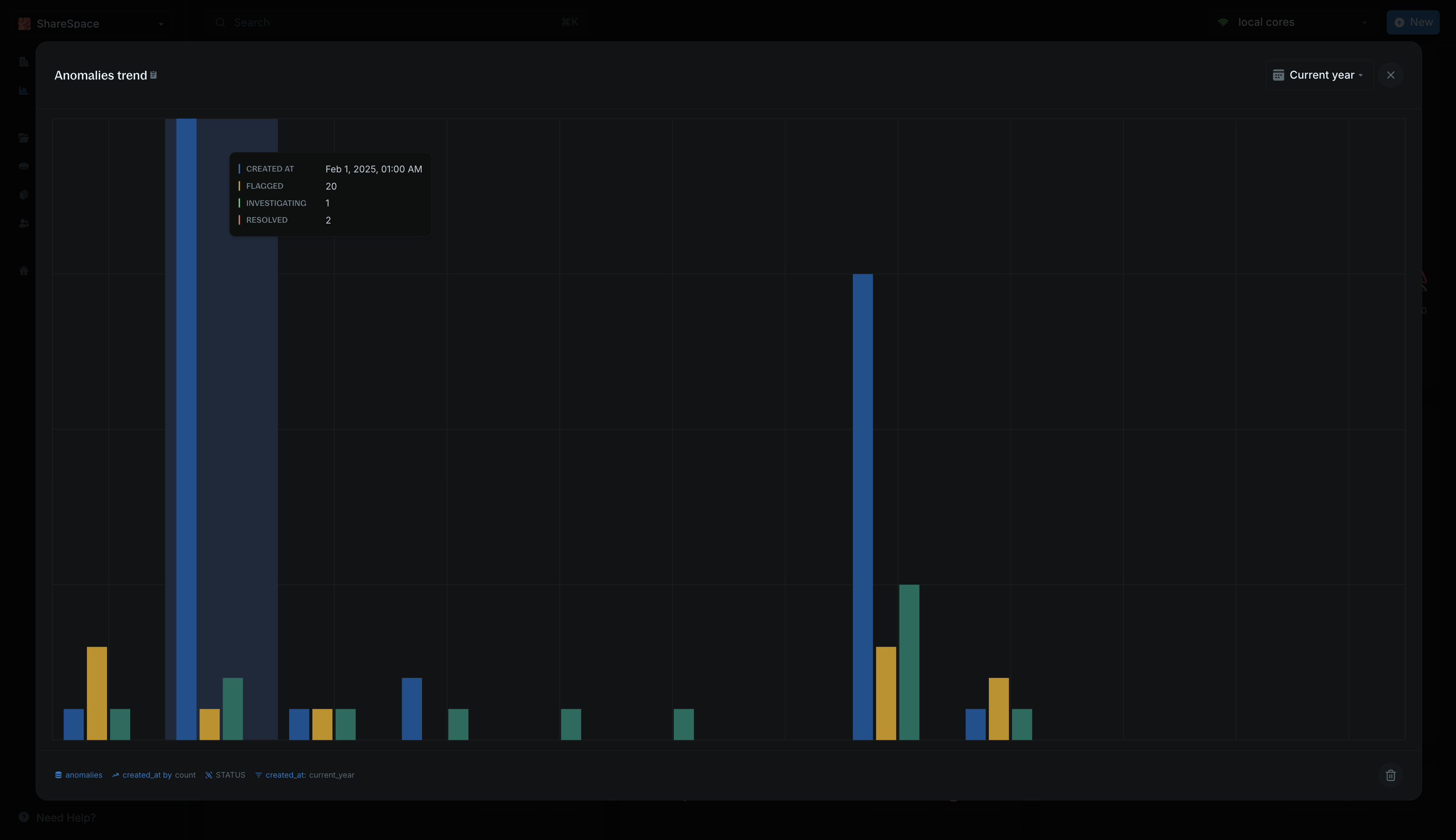Example of how the final insight visualization looks